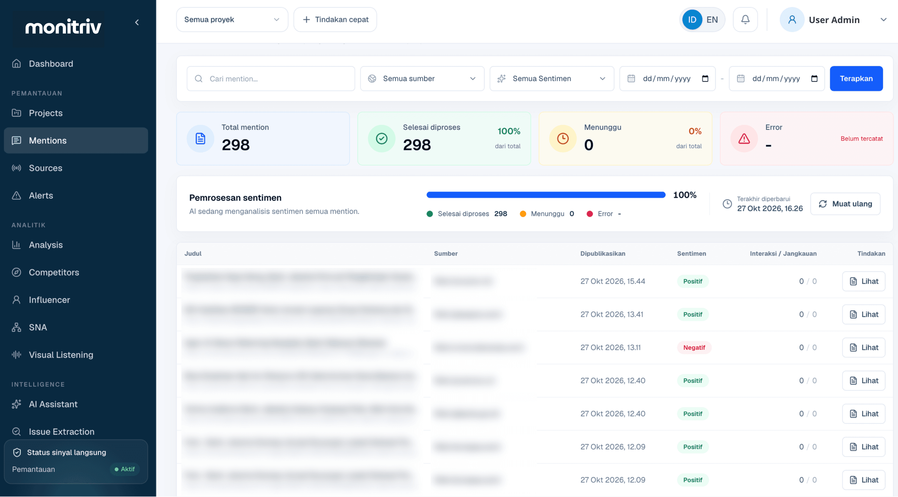 Dashboard Monitriv untuk memantau mention dan sentimen
